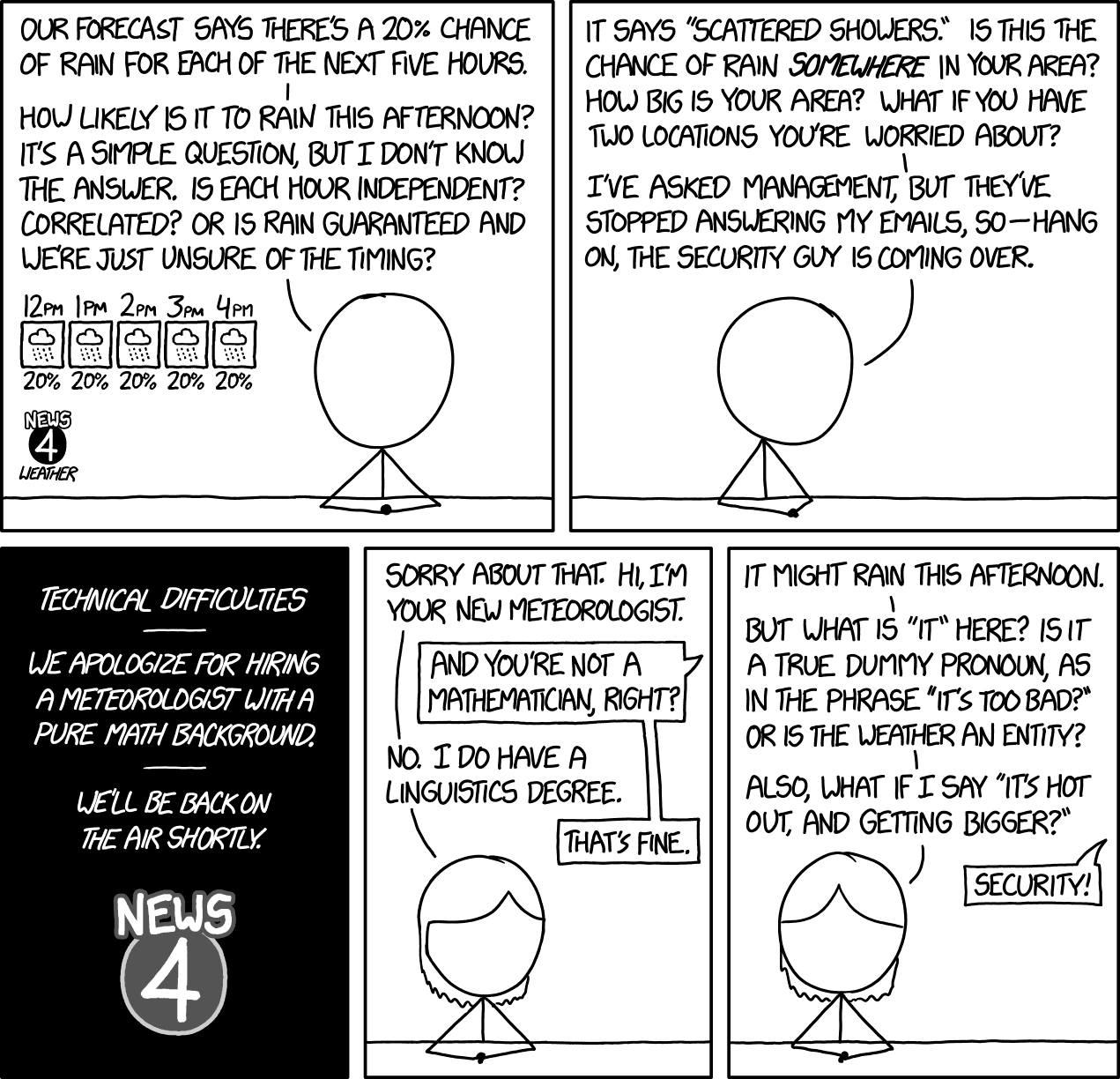 xkcd Meteorologist