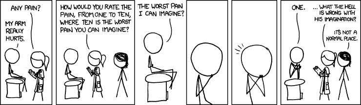 The Ivan Scale Of Perceived Suffering Running tips