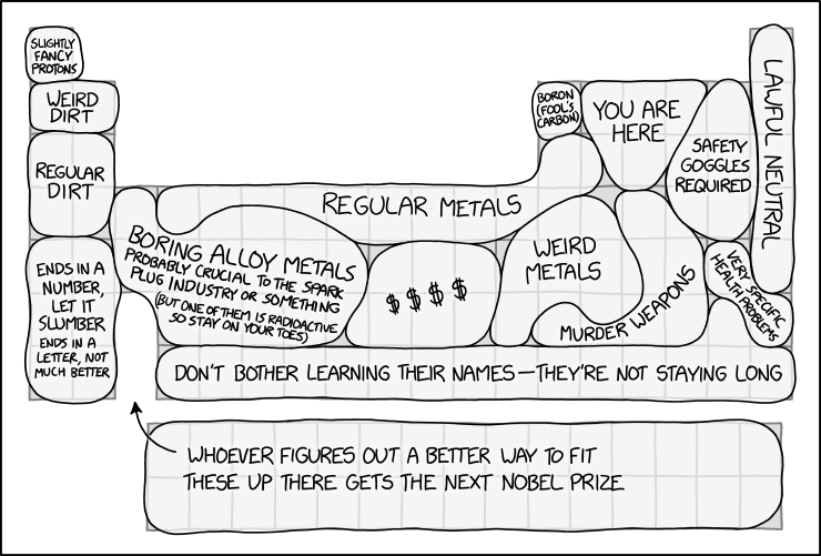 xkcd Periodic Table Regions