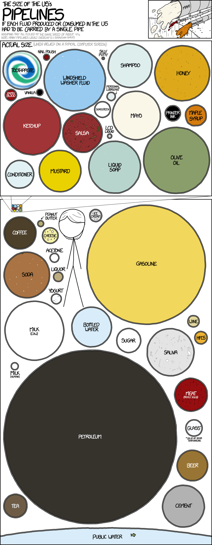 Infographic Xkcd