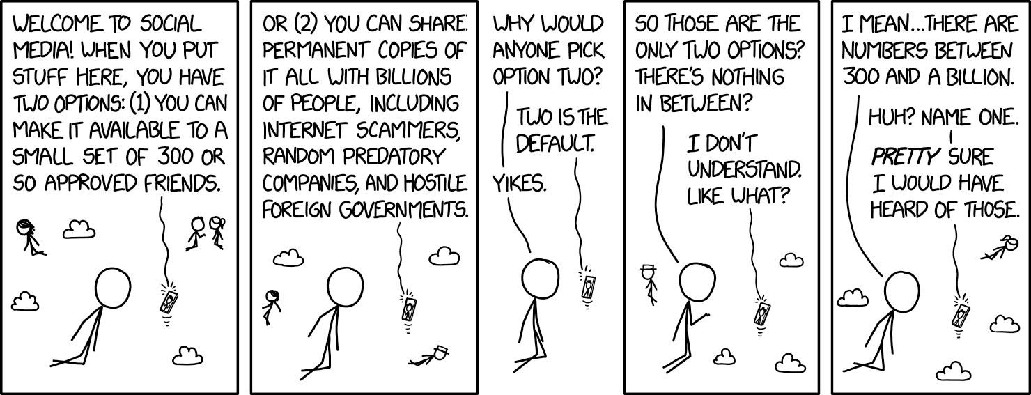 xkcd Sharing Options