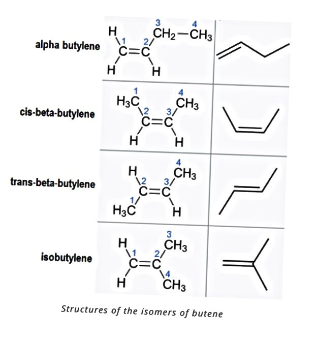 isomer cis vs trans 2020