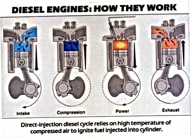 mesin diesel vs mesin bensin 2020