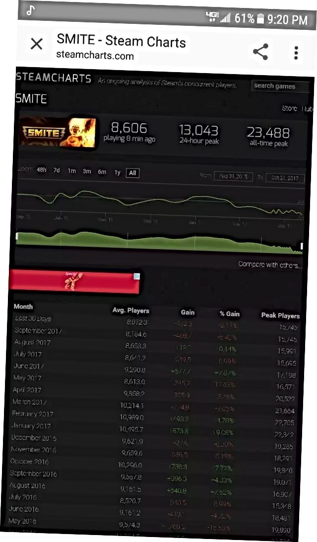 smite hrx 2023 schedule comment se déconnecter de smite sur Steam 2020