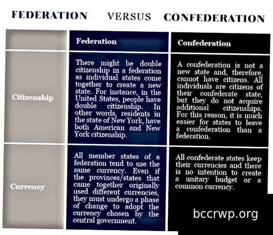 Diferencia entre Federación y Confederación 2019