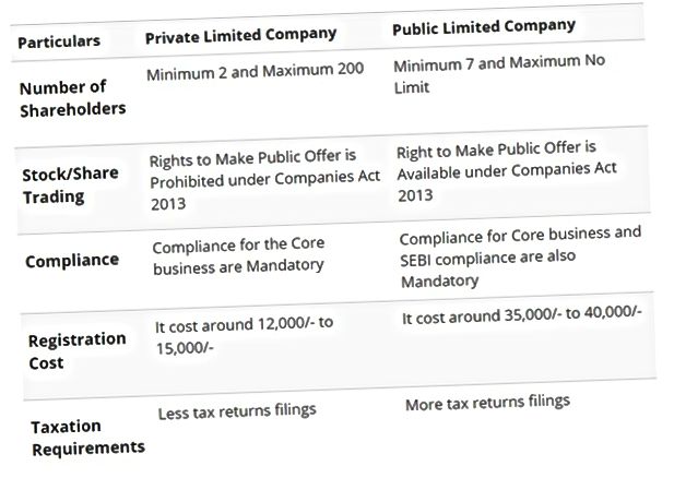 Qual é a diferença entre empresa pública e privada 2021
