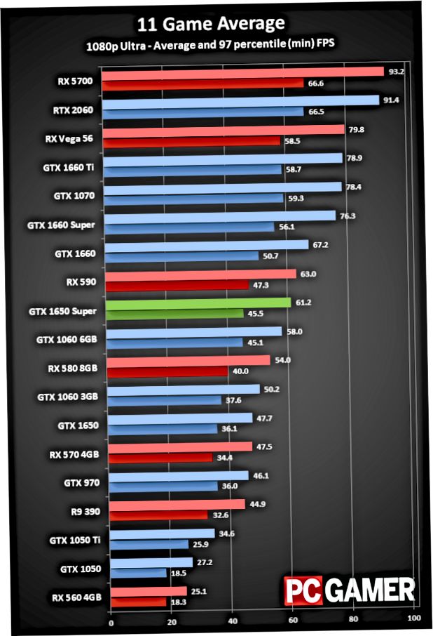Rx 570 vs gtx 960 2021