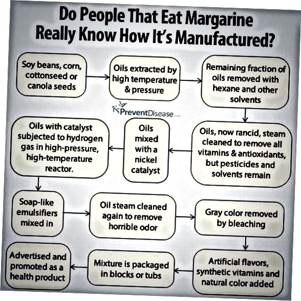 Margarina vs manteiga snopes 2021