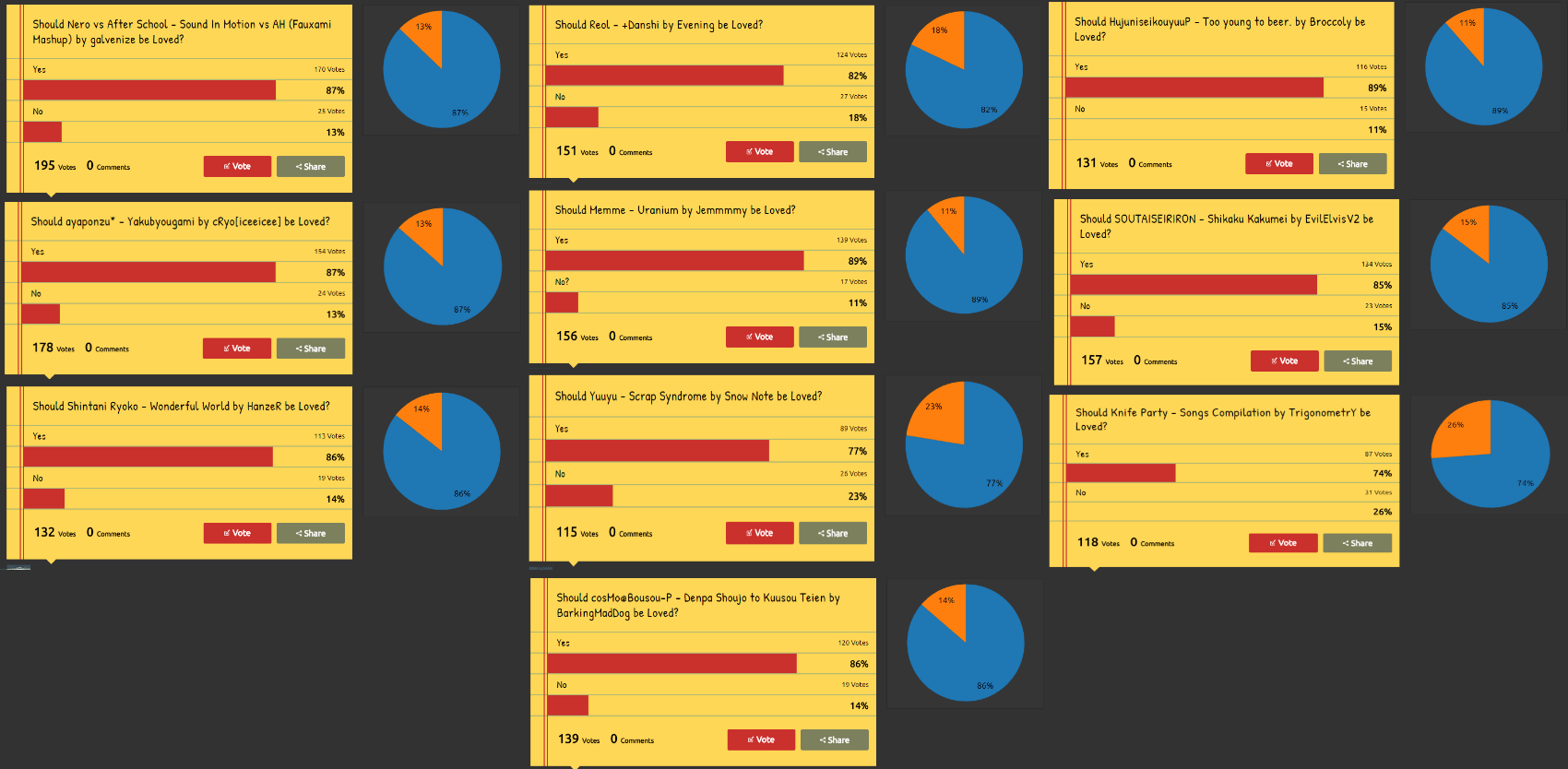 Loved Redemption Voting Round 1 · forum osu!