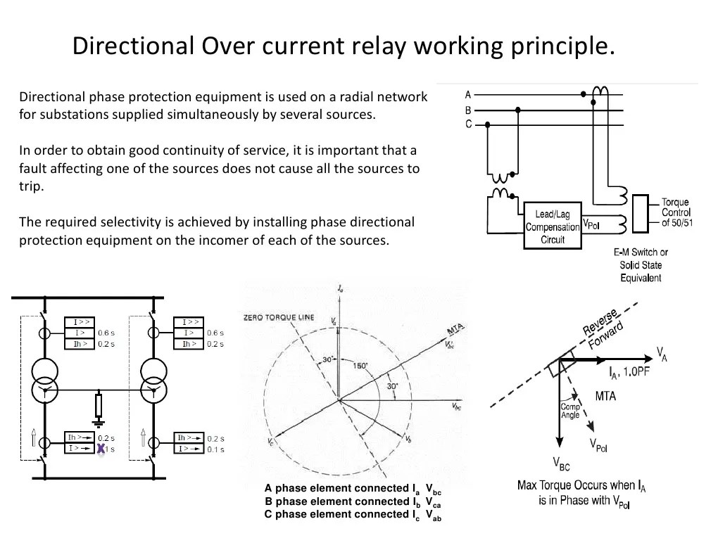 Directional Over Current Relay Working Principle