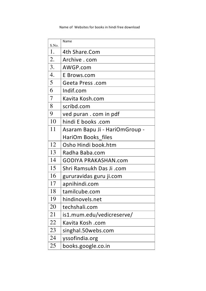 Name of Websites For Books in Hindi (Free Download) PDF