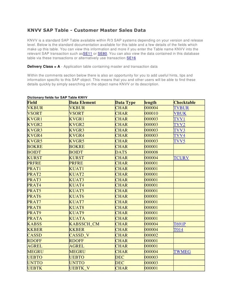 Sap Knvv Table Database Transaction Object Science)