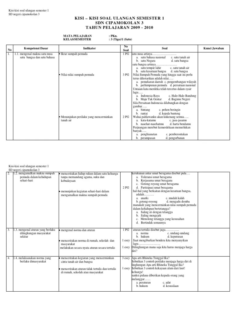 Contoh Soal Ulangan Harian Ips Kelas 3 Sd Semester 2