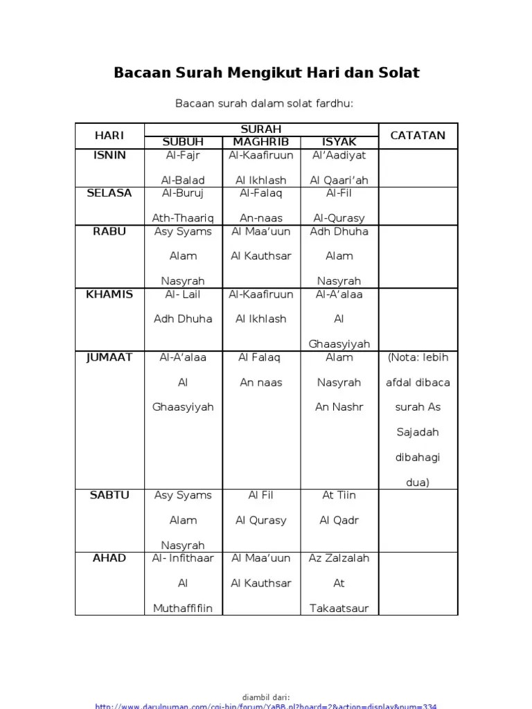 Bacaan Surah Surah Amalan Harian Mengikut Hari