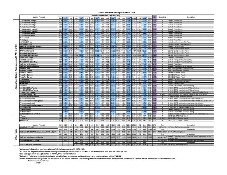 Master Table Building Engineering Manmade Materials