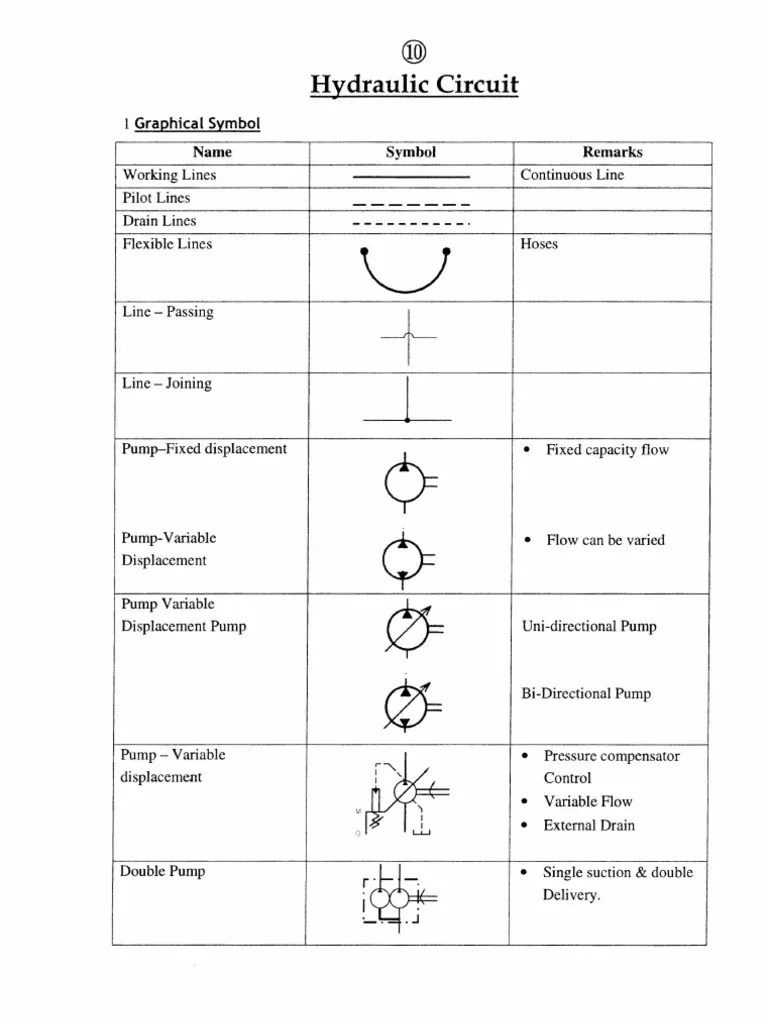Hydraulic Symbols PDF Valve Pump