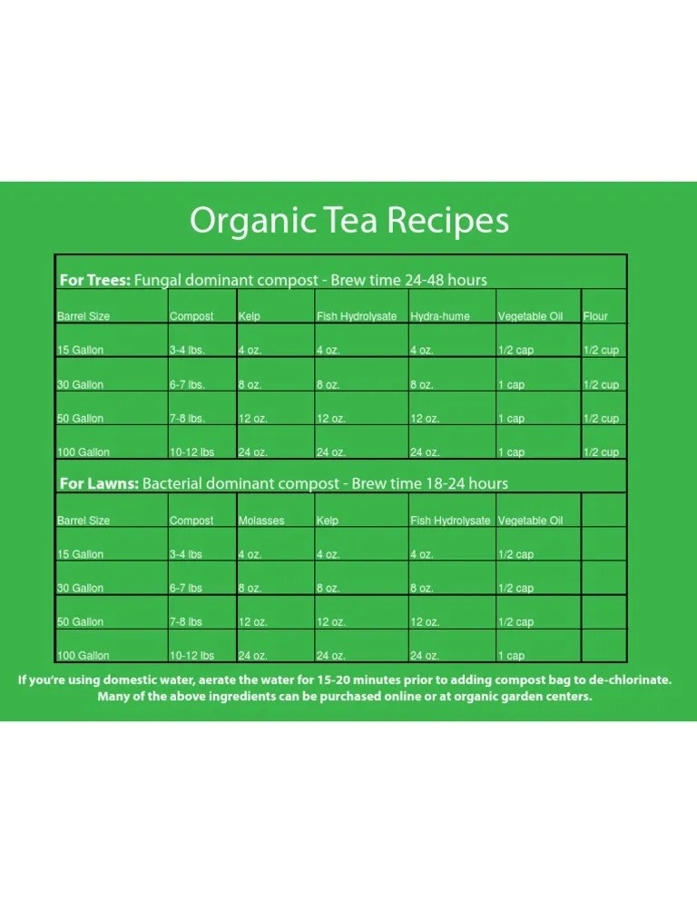 Tea Recipes PDF