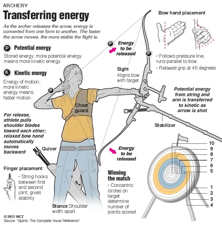 Olympic archery explained