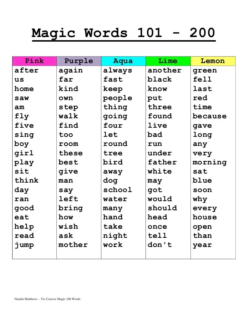 Magic Words 101 200 PDF