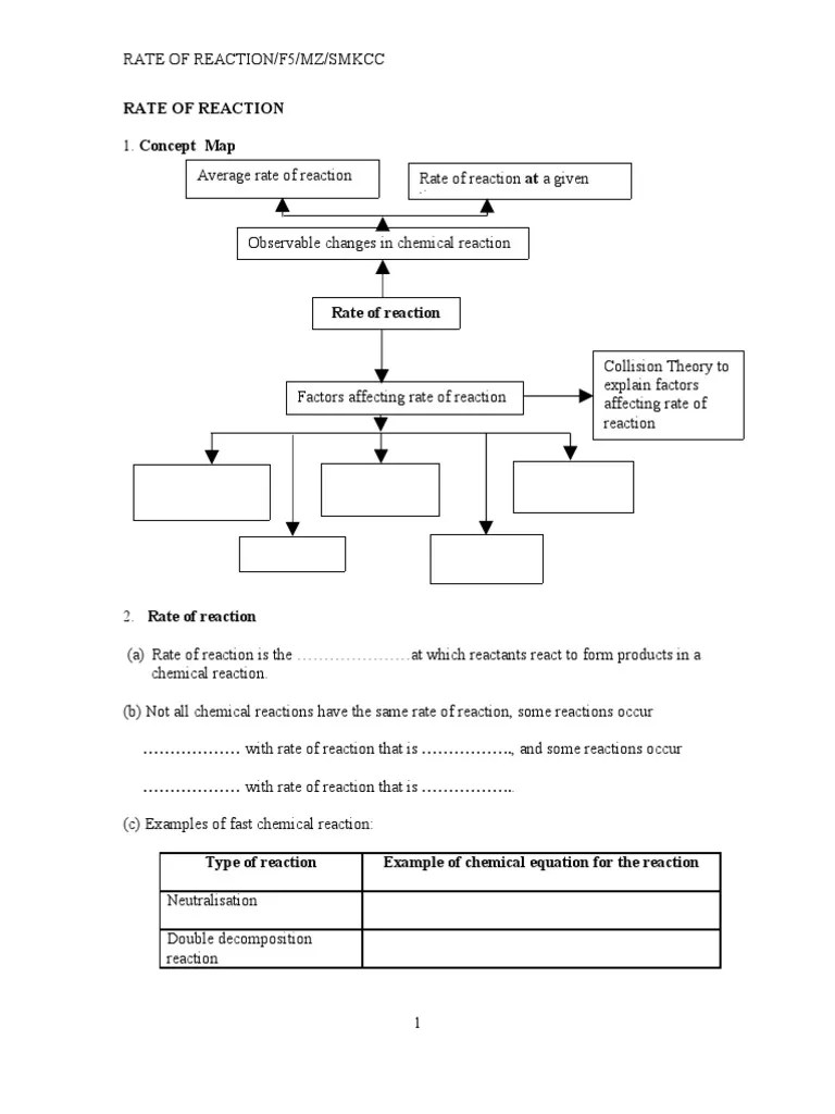 Rate of Reaction f5(Worksheet) Reaction Rate Chemical Reactions