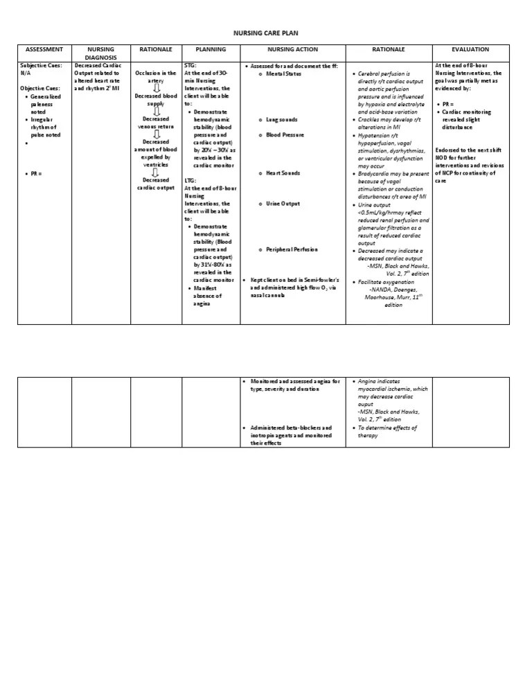 NURSING CARE PLAN Decreased Cardiac Output