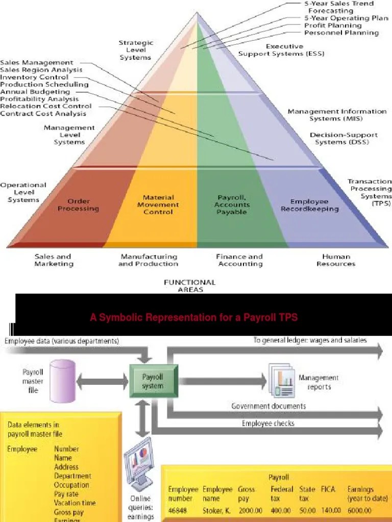 Decision Support System Decision Support System System