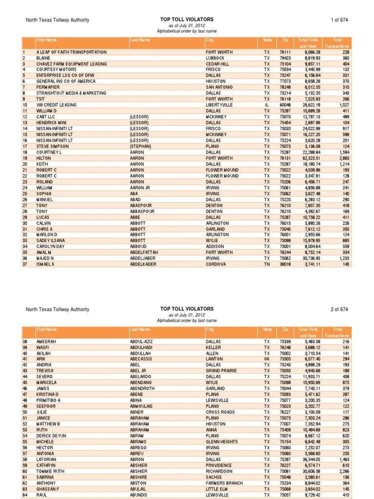 List 07312012 Alpha Order Dallas Texas