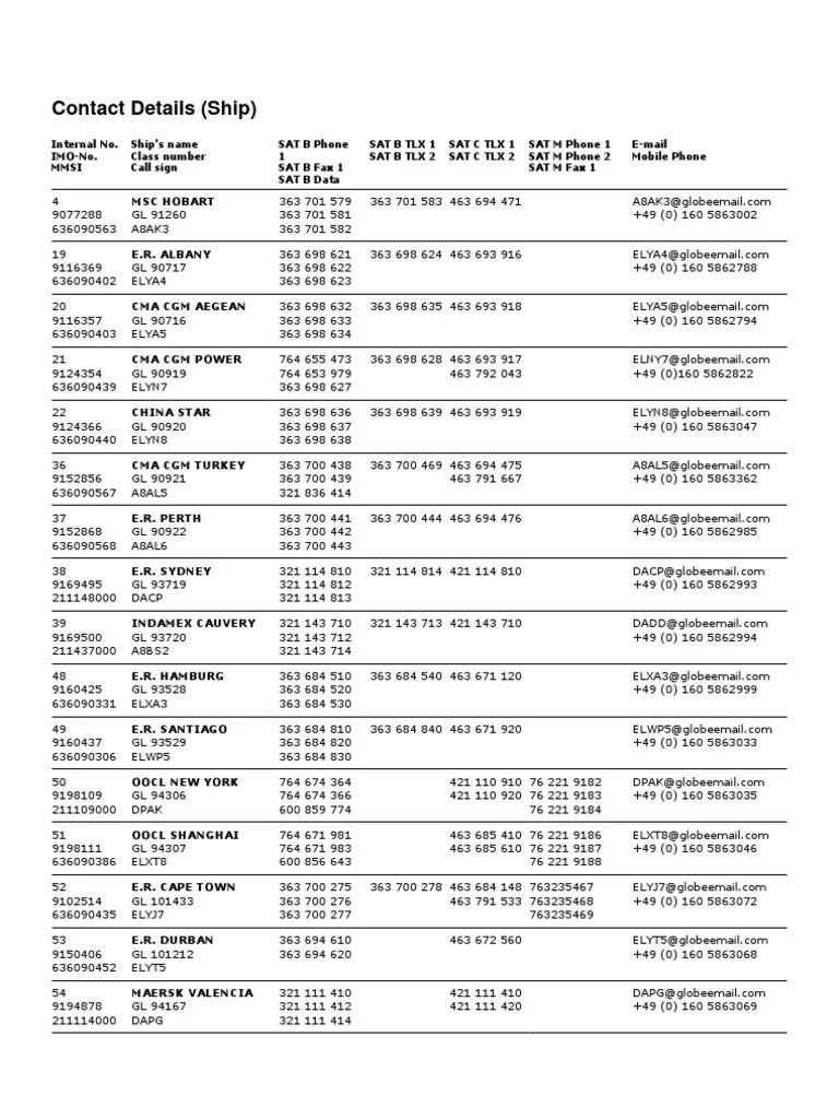 Vessel's Call Signs Service Companies Mergers And Acquisitions