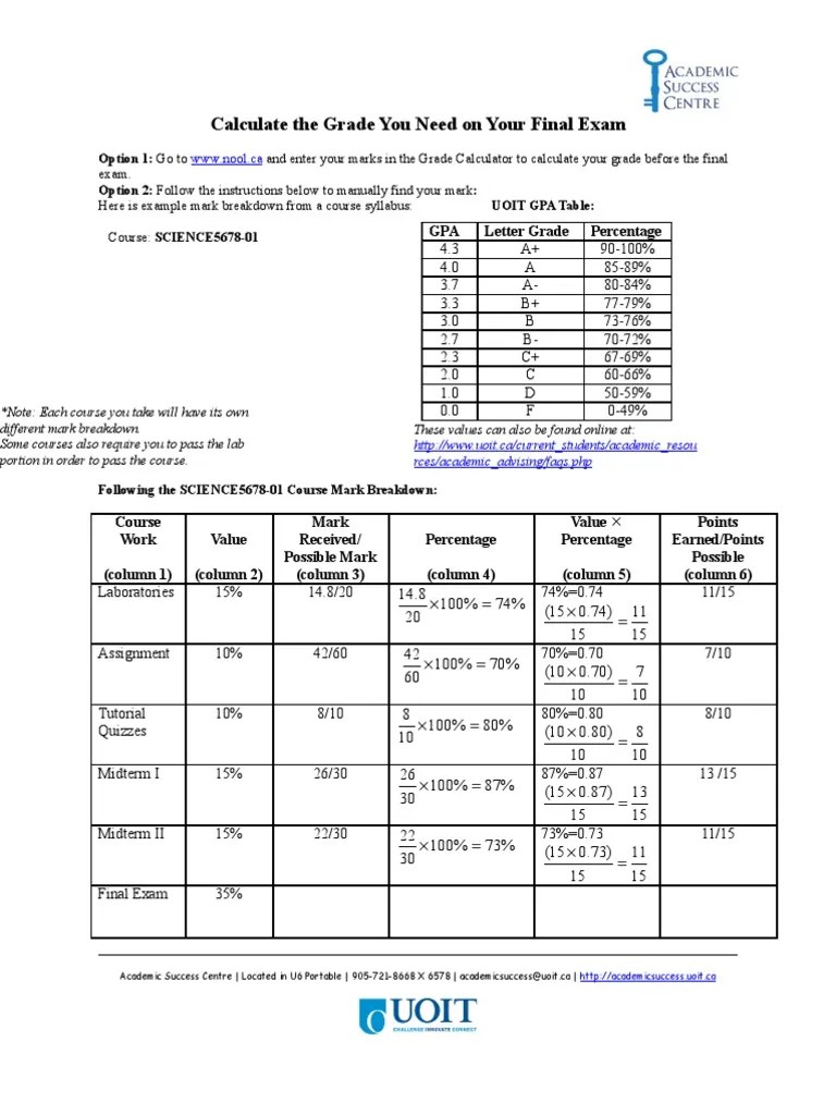 How to Calculate What You Need on Your Final Exam Grading (Education