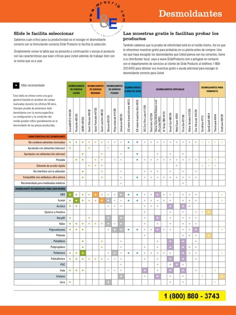 Mold Releases Spanish