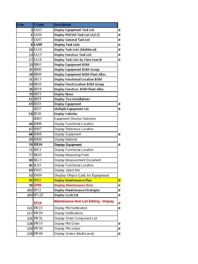 t Codes Sap Pm Complete Inventory Insurance
