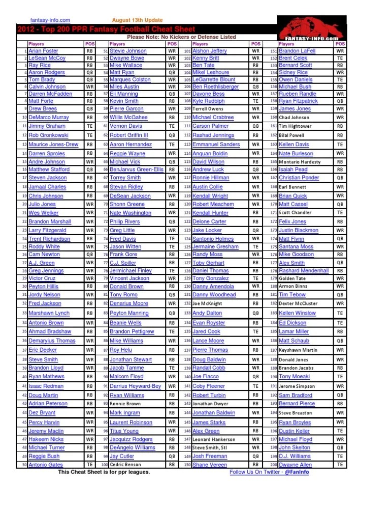 Top 200 PPR 2012 Fantasy Football Cheat Sheet (Updated 813) PDF American Football League Teams National Football League