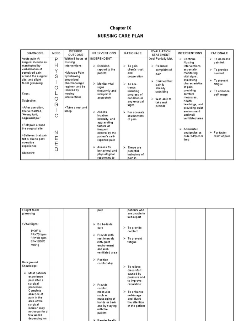 CP Intestinal Obstruction Nursing care plan Pain Surgery
