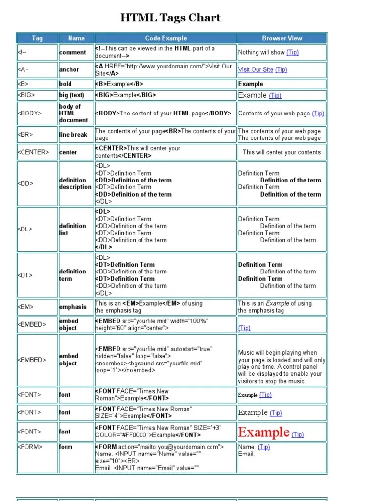 An Annotated Guide to Common HTML Tags PDF Html Html Element