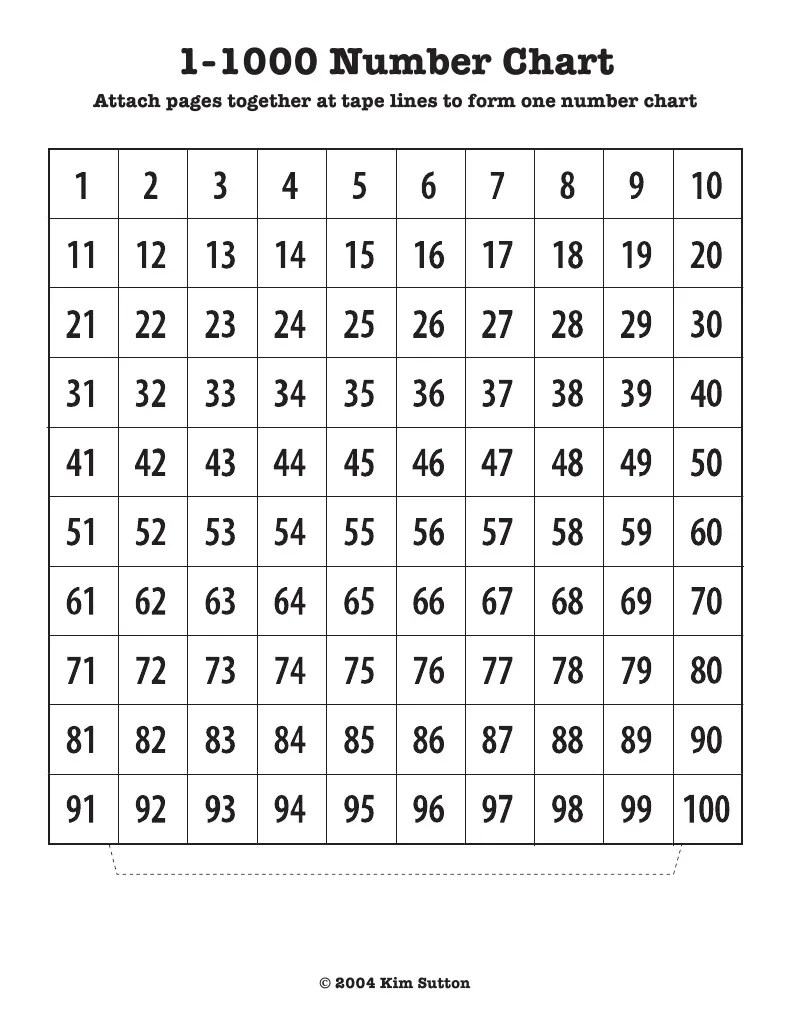 11000 Number Chart PDF
