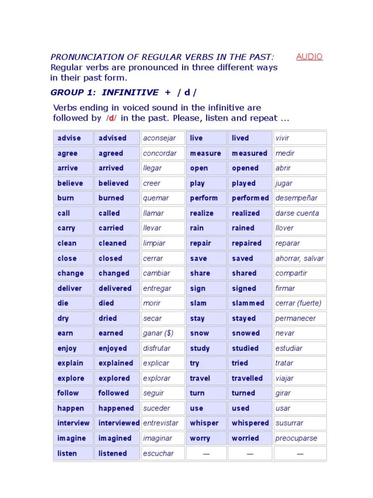 Pronunciation of Regular Verbs in the Past Syntax Linguistic Morphology