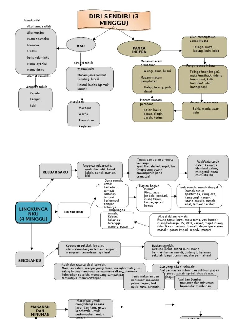 Minuman Sehat Rppm Tema Kebutuhanku Subtema Makanan Dan Minuman