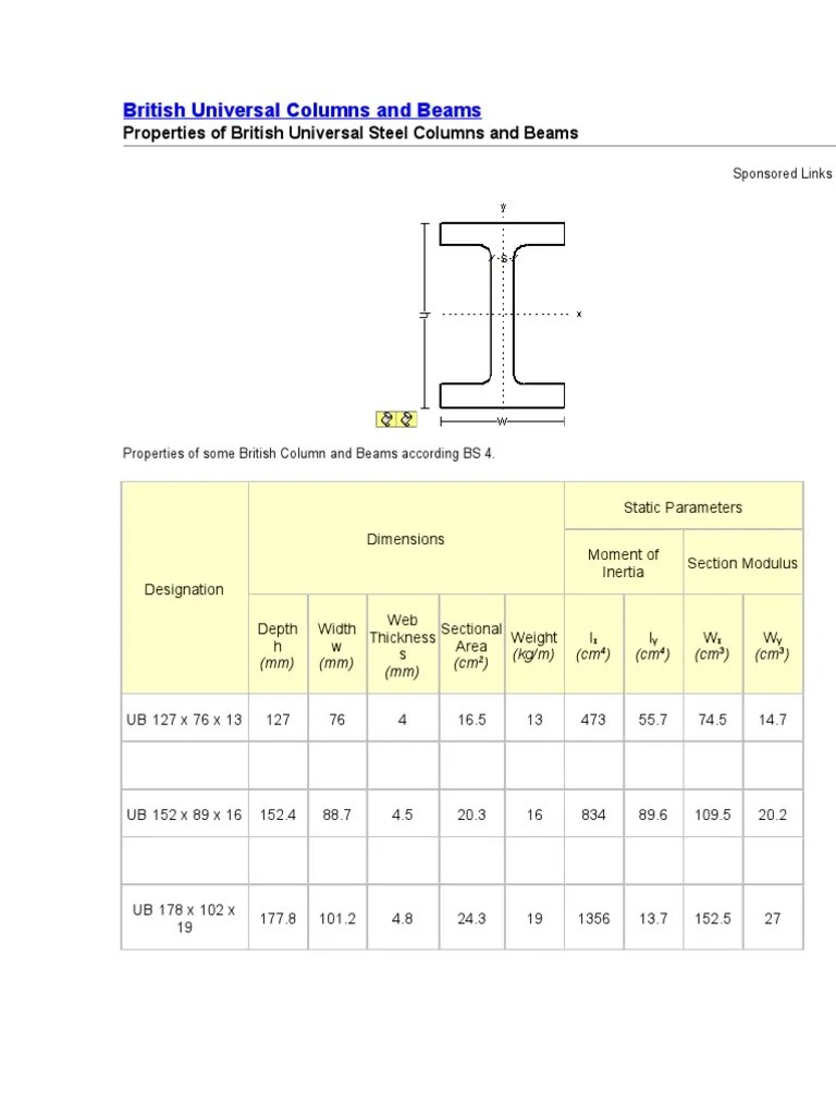 British Universal Columns and Beams Weight Chart