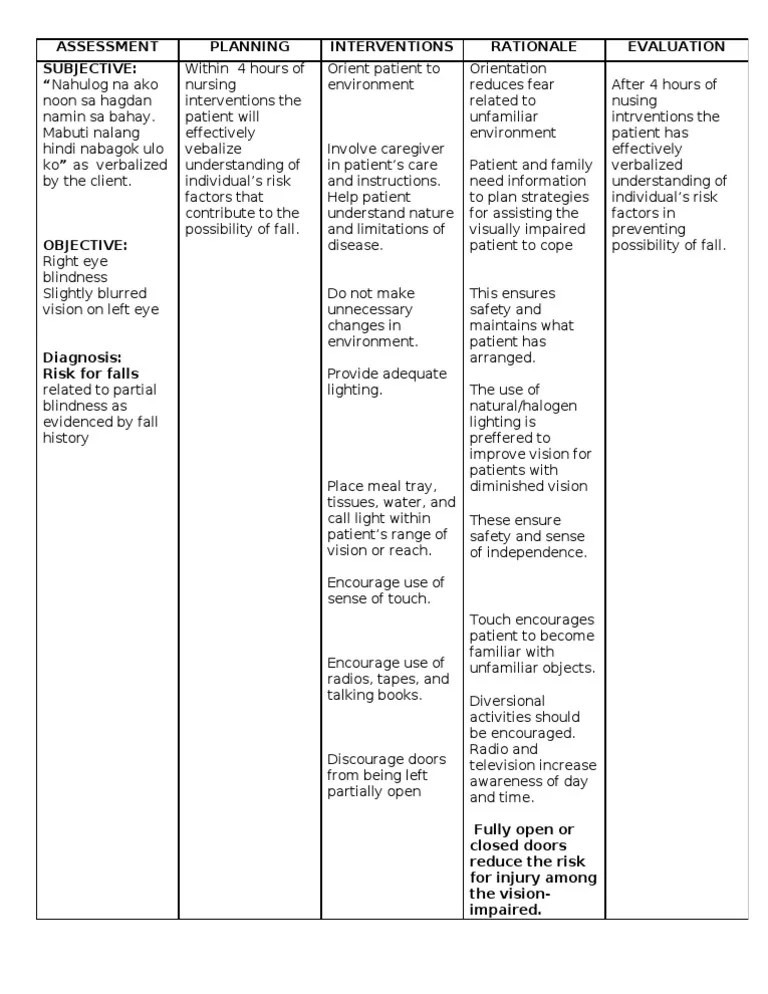 Risk for Falls Visual Impairment Health Sciences