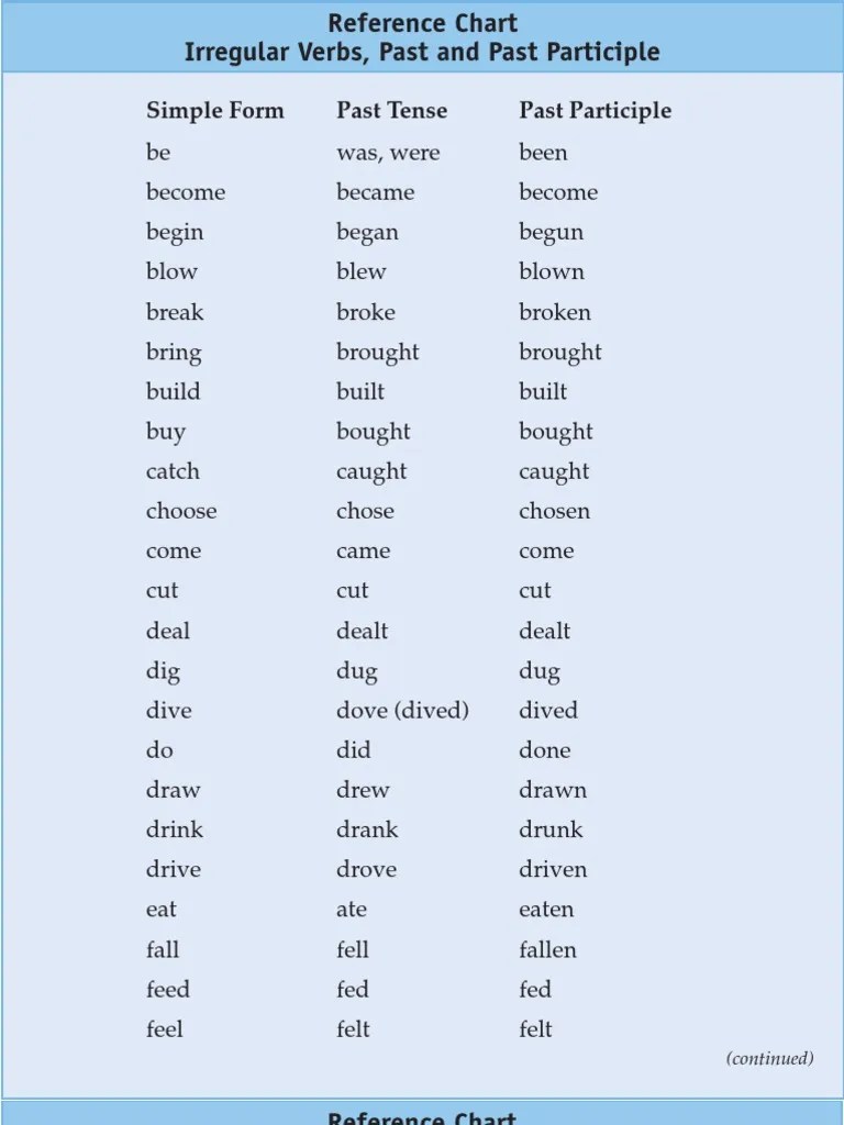 List of Past Participle Grammar Syntax
