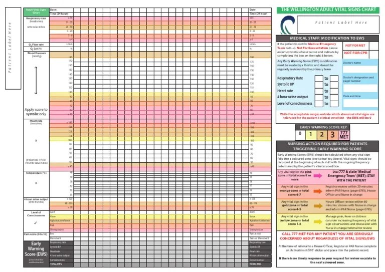 Early Warning Score Chart Hse