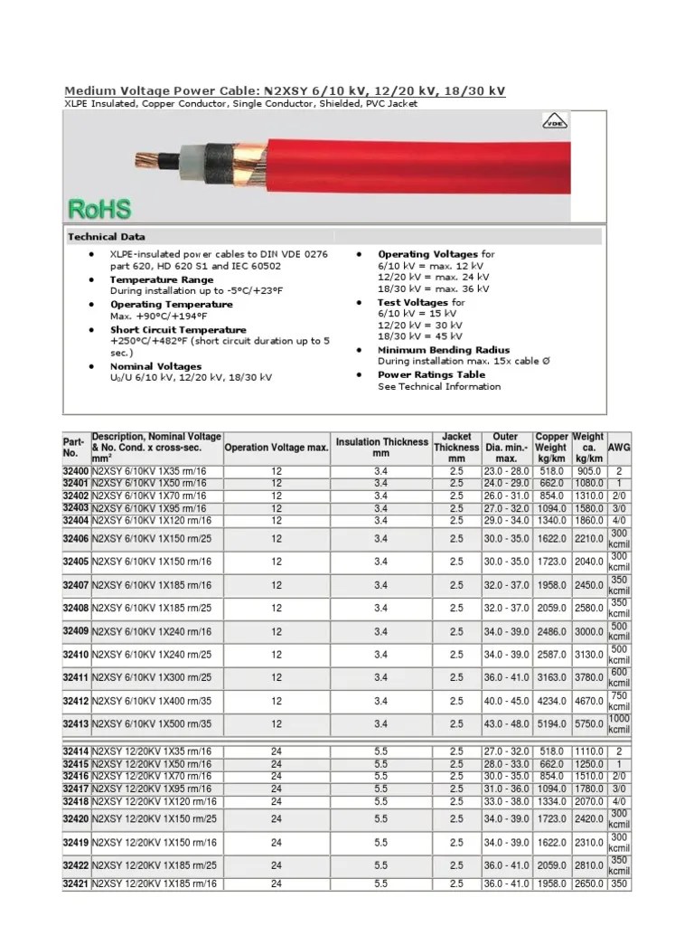 Medium Voltage Power Cable Cable Insulator (Electricity)