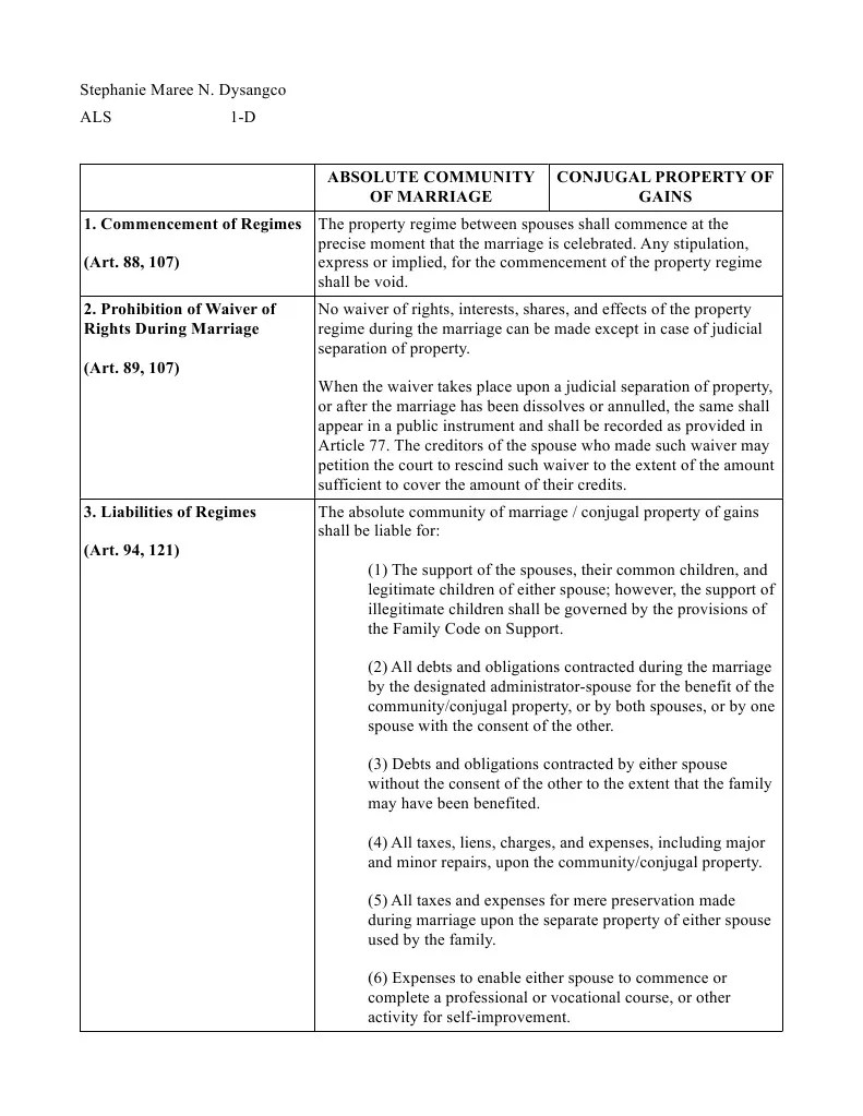 Property Regimes Absolute Community and Conjugal Partnership