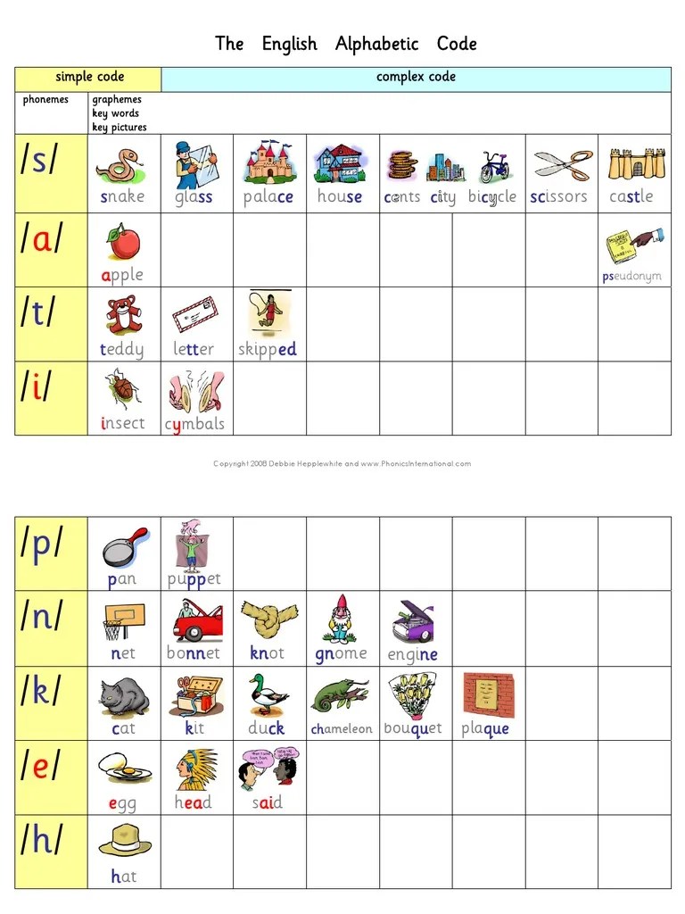 The English Alphabetic Code - Complete Picture Chart | Notation