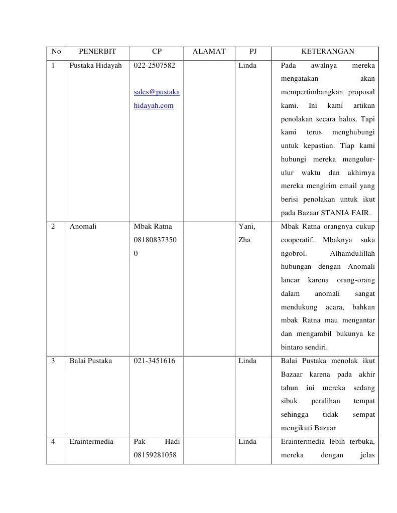 Penerbit Buku Islami | PDF