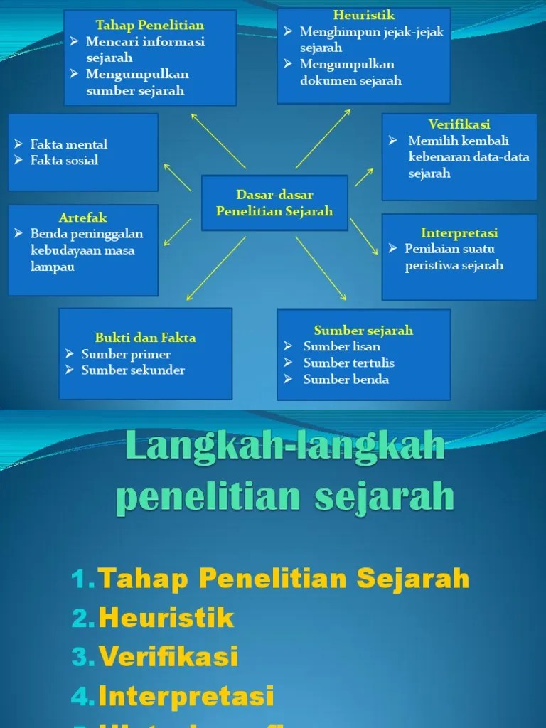 Bagan Langkah-Langkah Penelitian Sejarah | PDF