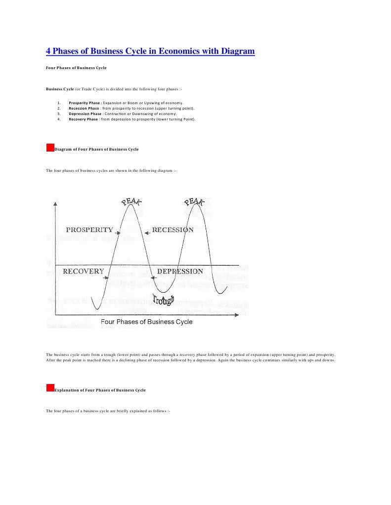 4 Phases of Business Cycle in Economics With Diagram | PDF | Recession