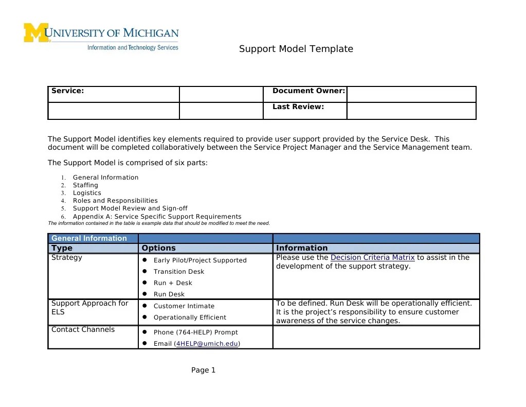 Support Model Template Password Email
