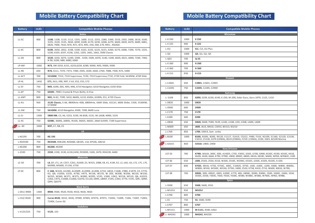 Mobile Battery Compatibility Chart Mobile Battery Compatibility Chart PDF