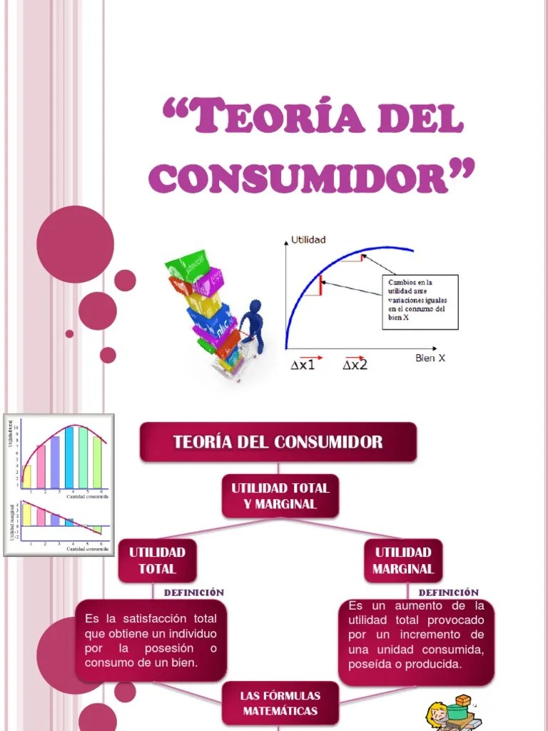 Teoria del Consumidor Teorías económicas Ciencias económicas